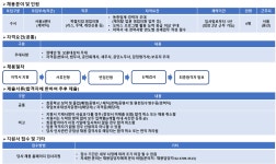 [근무지 : 서울(용산)] - 인크루트 채용정보 NH농협캐피탈,서울3센터(계약직) 복합지점 영업지원 담당자 채용[근무지 : 서울(용산)] : 인크루트 채용