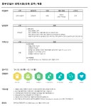 동부건설 채용 : 동부건설(주) 경력사원(건축 공무) 채용 - 인크루트 채용정보 동부건설 (주),동부건설(주) 경력사원(건축 공무) 채용 : 인크루트 채용