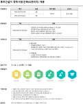 동부건설 채용 : [동부건설(주)] 경력사원(건축AS관리 건축/설비) 채용 - 인크루트 채용정보 동부건설 (주),[동부건설(주)] 경력사원(건축AS관리... 
