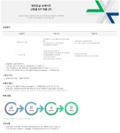현대건설 채용 : 뉴에너지 신한울 PJT 채용 (IT) - 인크루트 채용정보 현대건설 (주),뉴에너지 신한울 PJT 채용 (IT) : 인크루트 채용