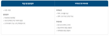 메디컬아이피 채용 : 영업 채용 - 인크루트 채용정보 메디컬아이피 주식회사,영업 : 인크루트 채용
