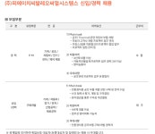 채용(~4/21) - 인크루트 채용정보 평화발레오,(주)피에이치씨발레오써멀시스템스 PM, 구매개발 신입/경력직 채용(~4/21) : 인크루트 채용