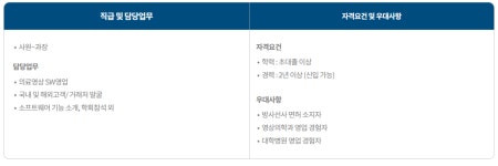 메디컬아이피 채용 : 영업 채용 - 인크루트 채용정보 메디컬아이피 주식회사,영업 : 인크루트 채용