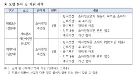 아라마크(주) 연세의료원교수식당 | 연세의료원 채용 : 세브란스 어린이병원 진료교수(계약의사) 채용 안내 - 인크루트 채용정보 연세의료원,세브란스 어린이병원 진료교수(계약의사)...
