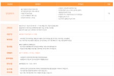 (주)후니드에스케이피아이씨글로벌울산점 | 후니드 채용 : (주)후니드 울산지역 안전관리자 채용 - 인크루트 채용정보 (주)후니드,(주)후니드 울산지역 안전관리자 모집 : 인크루트 채용