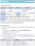 동아대병원 채용 : 시설관리과 임시직 직원 채용 공고 - 인크루트 채용정보 동아대병원,시설관리과 임시직 직원 채용 공고 : 인크루트 채용