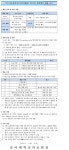 동아대병원 채용 : 특수기능검사실(치과지원팀) 임시직 치위생사... 동아대병원,특수기능검사실(치과지원팀) 임시직 치위생사 공개채용 공고... 