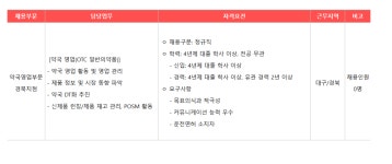 광동제약 채용 : [광동제약] 약국사업본부 대구/경북 지역 영업담당 신입 및 경력직원 채용 - 인크루트 채용정보 광동제약,[광동제약] 약국사업본부... 