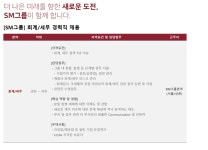 에스엠상선 채용 : [SM그룹] 회계/세무팀 경력직 채용 - 인크루트 채용정보 에스엠상선(주),[SM그룹] 회계/세무팀 경력직 채용 : 인크루트 채용