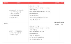 광동제약 채용 : [광동제약] 생산본부 식품품질경영팀, 품질관리1팀 QA/QC 신입 및 경력직원(계약직) 채용 - 인크루트 채용정보 광동제약(주)... 