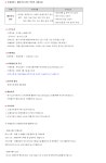 신세계푸드 채용 : (주)신세계푸드 베이커리 생산 연봉직 사원채용 - 인크루트 채용정보 (주)신세계푸드,(주)신세계푸드 베이커리 생산 연봉직... 