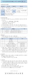 동아대병원 채용 : 특수기능검사실(치과지원팀) 임시직 치위생사... 동아대병원,특수기능검사실(치과지원팀) 임시직 치위생사 공개채용 공고... 
