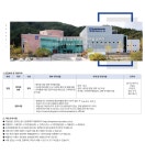 한화제약 채용 : [한화제약] 파주시, 고양시(덕양구, 일산 서구, 일산 동구) 병의원 MR 채용 - 인크루트 채용정보 한화제약 (주),[한화제약] 파주시... 
