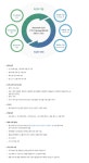 종근당바이오 채용 : 연구기획팀 사원 채용 - 인크루트 채용정보 (주)종근당바이오,연구기획팀 사원 채용 : 인크루트 채용