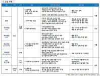 한국야금 채용 : 2025년 대졸사원 수시채용 - 인크루트 채용정보 한국야금(주),2025년 대졸사원 수시채용 : 인크루트 채용