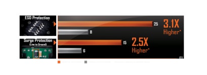 GIGABYTE X570 AORUS MASTER AMD X570 ATX Motherboard - Newegg.com