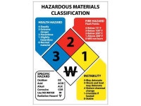 NMC HMC8R-HAZARDOUS MATERIALS CLASSIFICATION SIGN, 11X8, RIGID PLASTIC (1 EACH) - Newegg.com