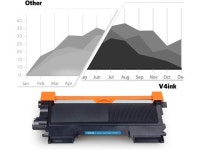 IntelliFax 2840 2940 Printer 3 Pack - Newegg.com v4ink... MFC-7360n MFC-7860dw IntelliFax 2840 2940 Printer 3 Pack - Newegg.com