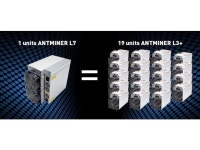 Antminer L7, NEW, 9,300 MH/s, Bitcoin Mining Machine, BTC Asic Miner, American Support and Service +12 Month Warranty & US SELLER... 