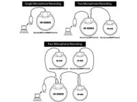 Sound Tech CM-1000 (Pack of 2) Table Top Conference Meeting Microphone with Omni-Directional Stereo 3.5mm Plug & Audio Spliter... 