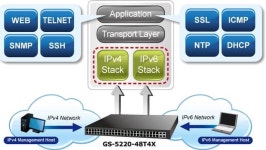 Planet GS-5220-48T4X L2+ 48-Port 10/100/1000 Mbps + 4-Port Shared SFP+ 4-Port 10G SFP+ Managed Switch with Hardware Layer 3 IPv4... 