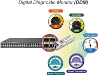 Planet GS-5220-48T4X L2+ 48-Port 10/100/1000 Mbps + 4-Port Shared SFP+ 4-Port 10G SFP+ Managed Switch with Hardware Layer 3 IPv4... 
