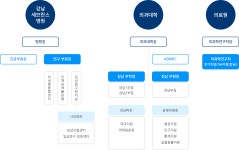 강남캠퍼스 | 의과대학