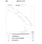 수원지방법원 안양지원 2021가단103141 - CaseNote