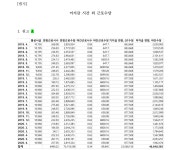부산고등법원 2023나56333 - CaseNote