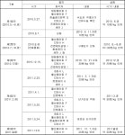 서울고등법원 2016누59548 - CaseNote