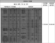의정부지방법원 2022구합15856 - CaseNote