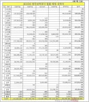 공정거래위원회 의결2022-186 - CaseNote