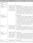 부산지방법원 동부지원 2018가합102088 - CaseNote