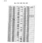 수원지방법원 안양지원 2023가단124227 - CaseNote