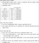 서울동부지방법원 2021가단4056 - CaseNote