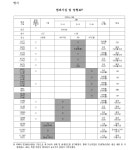 수원고등법원 2024노196 - CaseNote
