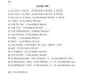 부산고등법원 2023나57664 - CaseNote