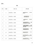 2024-0201-1142 | 특허법원 2024나11686 - CaseNote