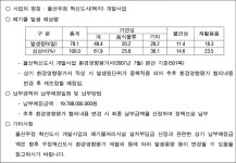 부산고등법원 2018누21484 - CaseNote