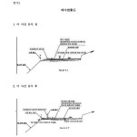 창원지방법원 통영지원 2019가합11780 - CaseNote