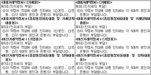 서울고등법원 2008누7962 - CaseNote