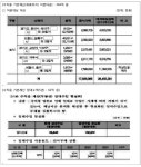 서울고등법원 2022누63357 - CaseNote