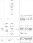 대전지방법원 공주지원 2020가합20353 - CaseNote