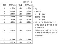 서울행정법원 2021구합87569 - CaseNote