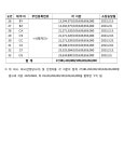 창원지방법원 진주지원 2023가단31385 - CaseNote