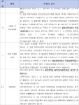 창원지방법원 통영지원 2024가단11527 - CaseNote