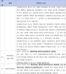 창원지방법원 통영지원 2024가단11527 - CaseNote