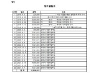수원지방법원 2024고단1812 - CaseNote