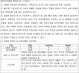 부산고등법원 2019나57391 - CaseNote