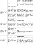 창원지방법원 진주지원 2019가합10975 - CaseNote